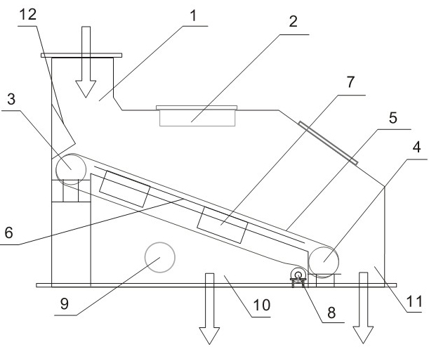 Efficient screening distributor