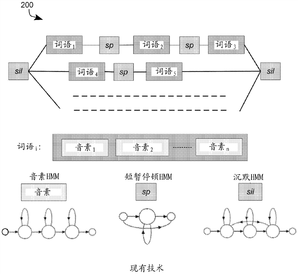 Systems and methods for automated sign language recognition