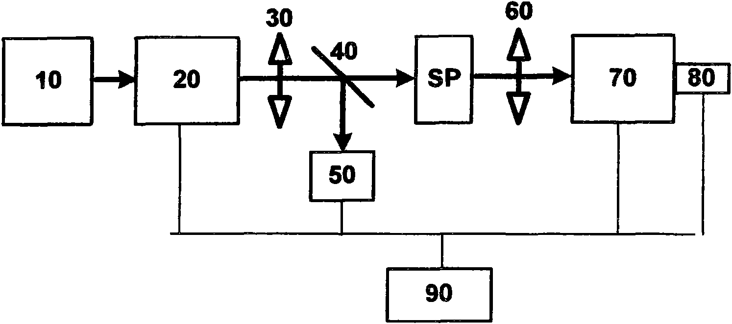 Optical excitation fluorescent spectra system having no requirement of stability of excitation light source