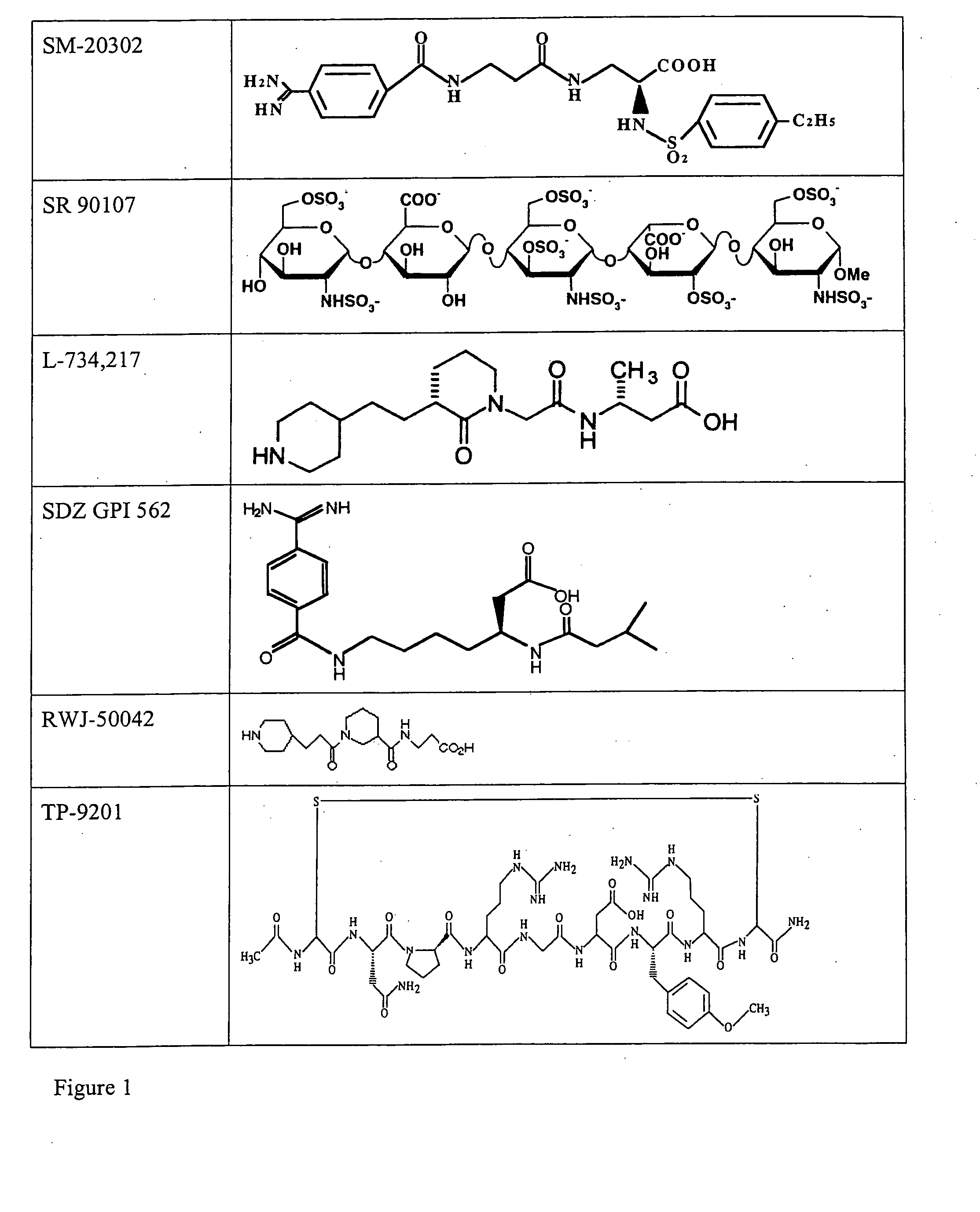 Combination therapy for inhibition of platelet aggregation