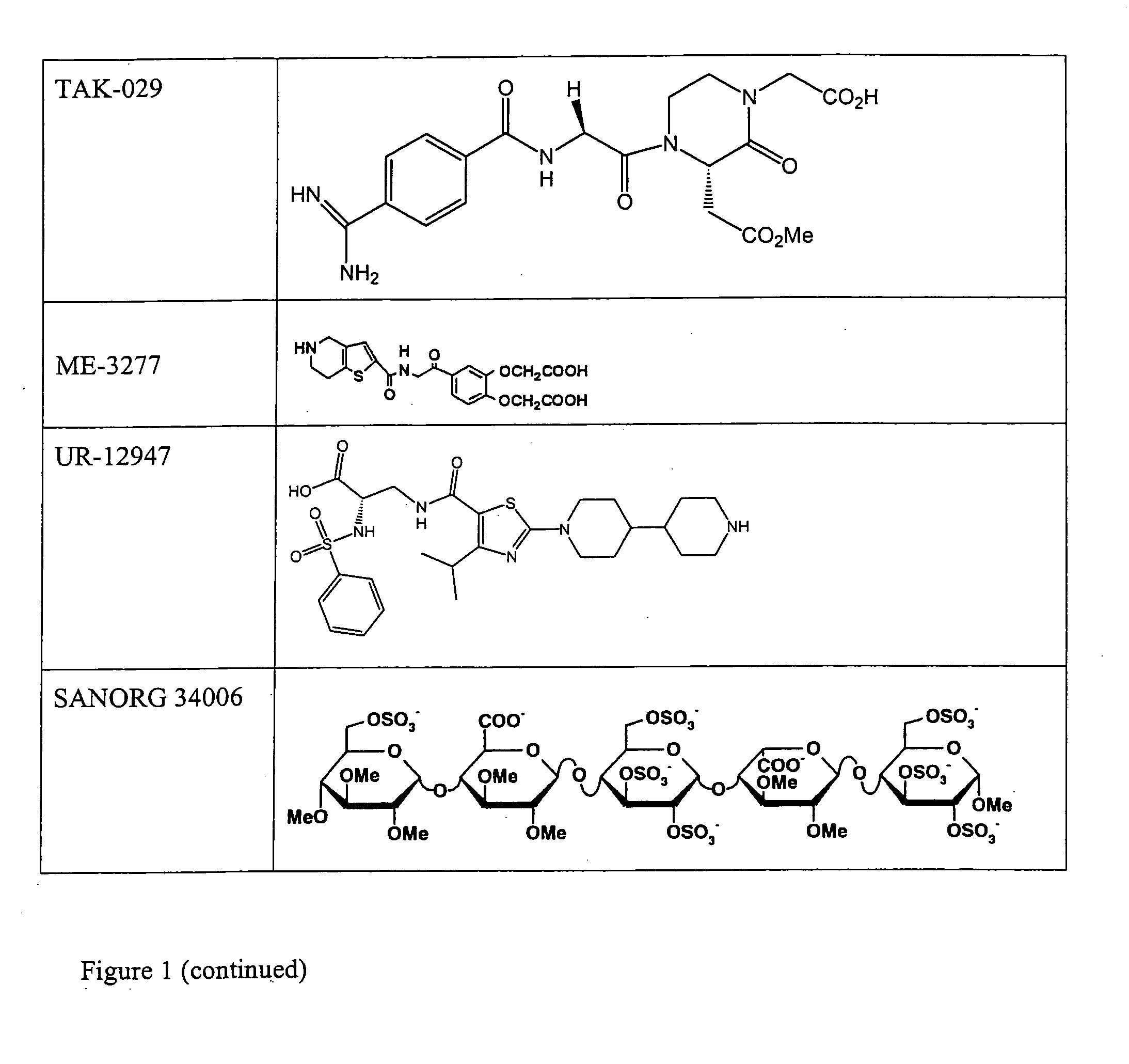 Combination therapy for inhibition of platelet aggregation