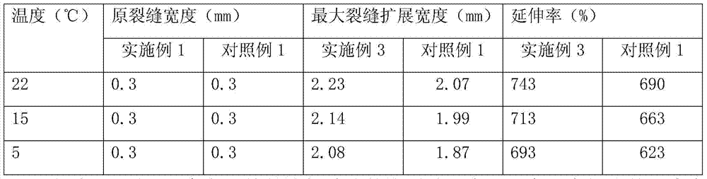 A kind of exterior wall fluorocarbon paint and preparation method thereof