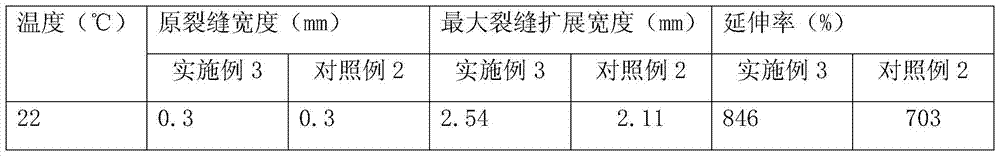 A kind of exterior wall fluorocarbon paint and preparation method thereof