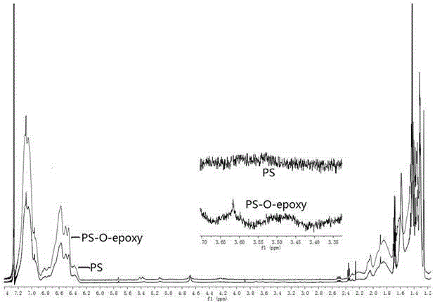 Preparation method of epoxy group-terminated styrene-butadiene-styrene (SBS) ternary block copolymer