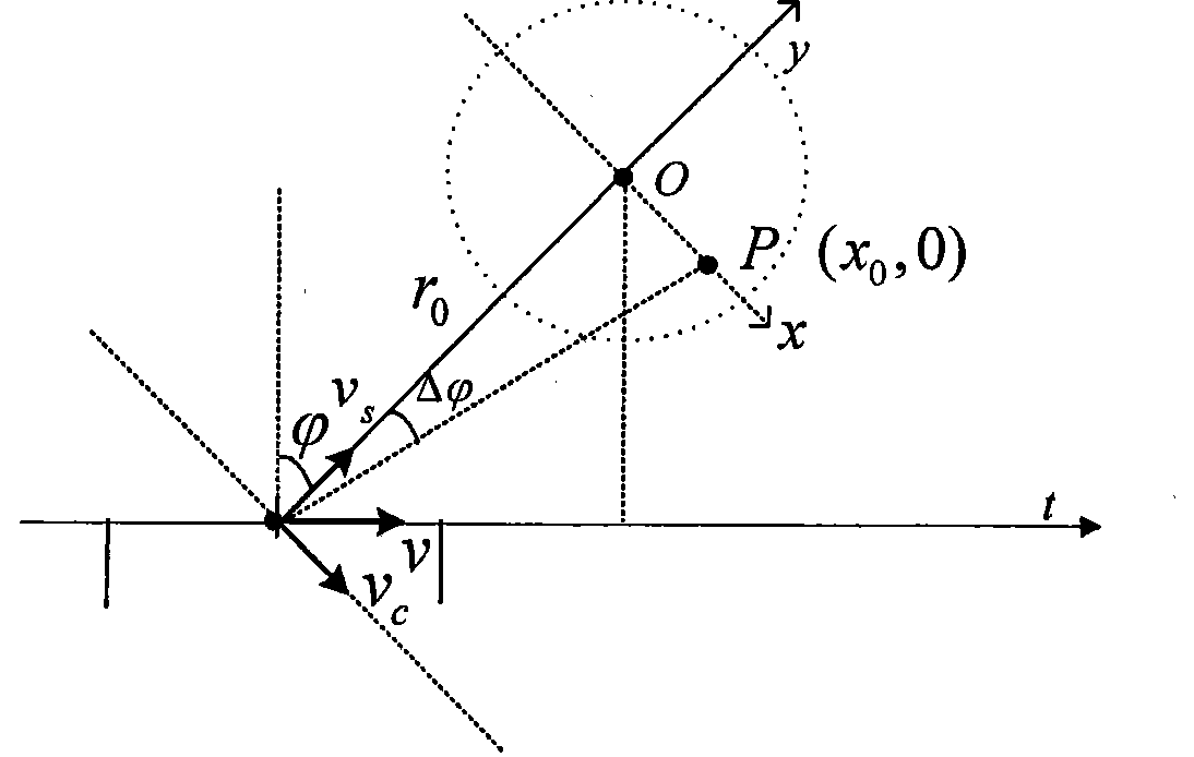 Large slanting view angle machine-carried SAR beam bunching mode imaging method based on non-uniform sampling