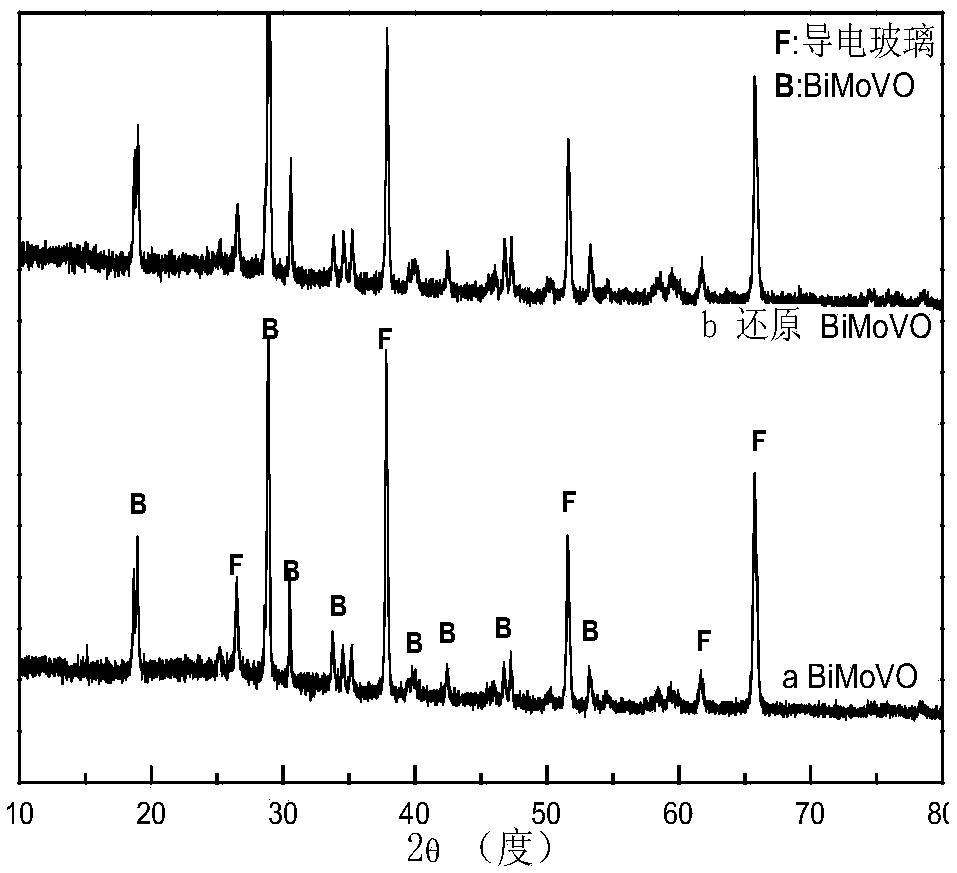 Preparation method of efficient vanadium molybdenum bismuth photoanode with reducing-state surface