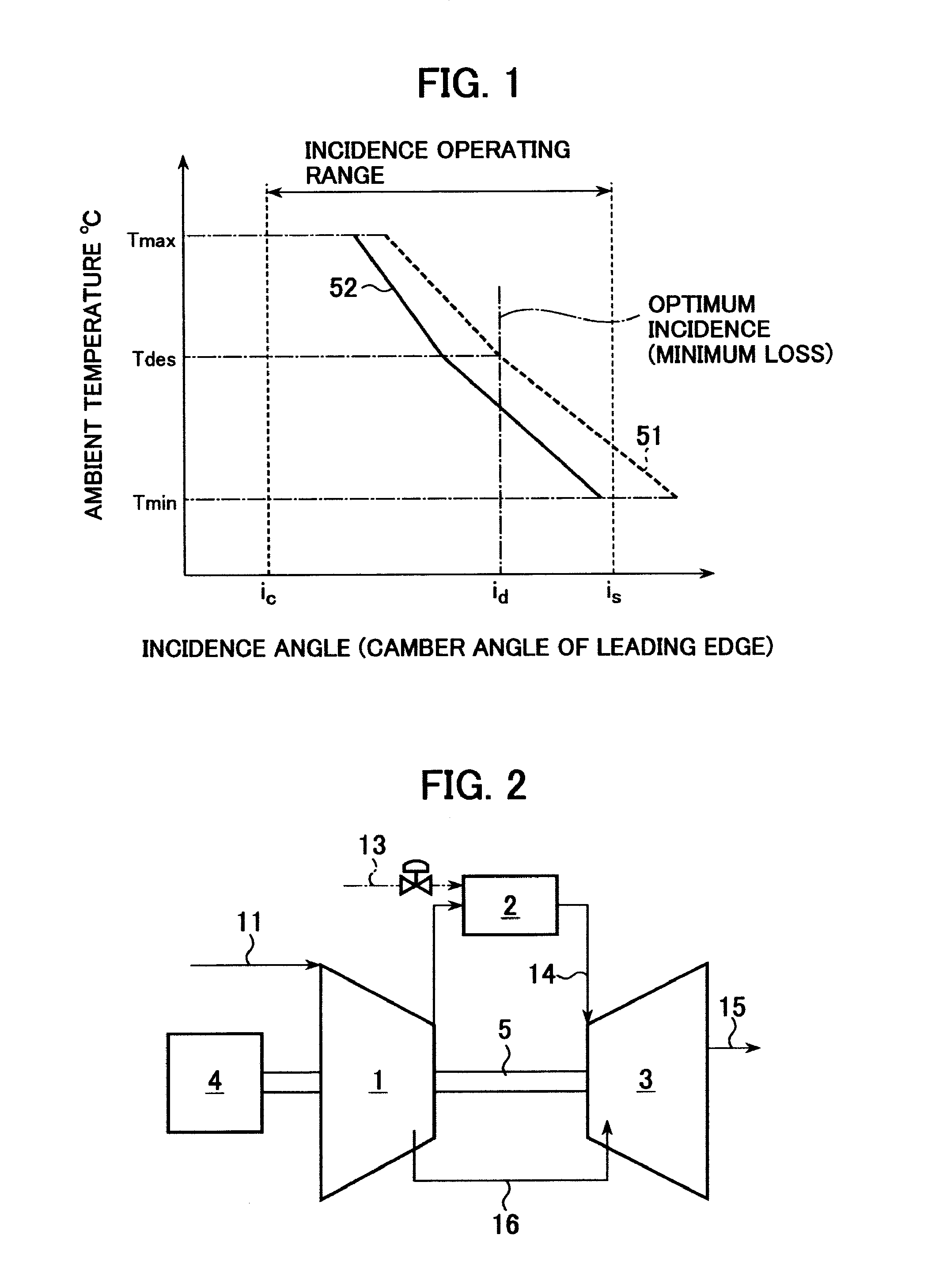 Axial Compressor