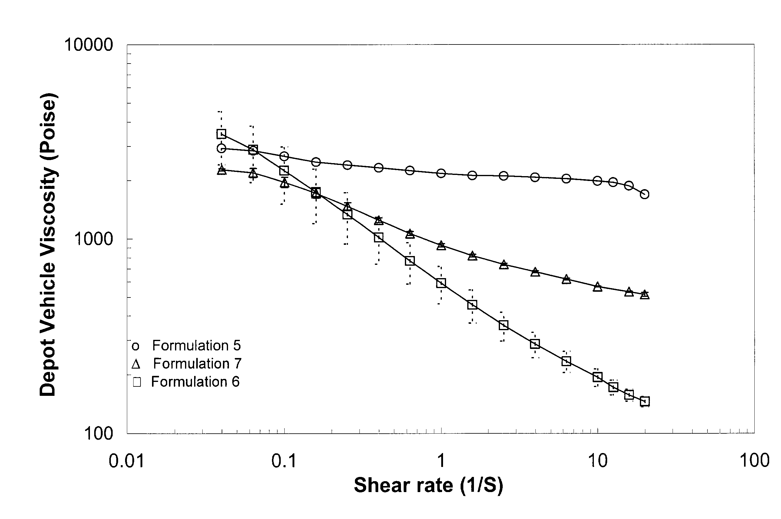 Catheter injectable depot compositions and uses thereof