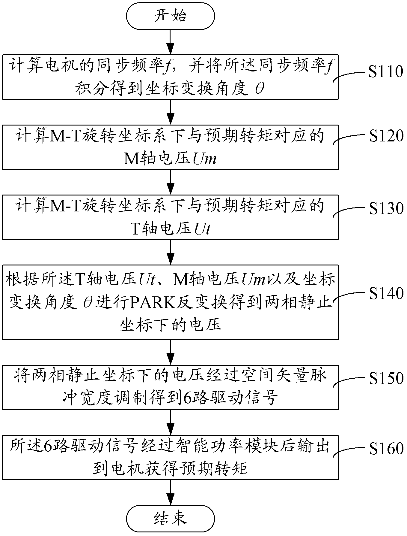 Elevator door motor switch-in-place torque control method and elevator door motor device