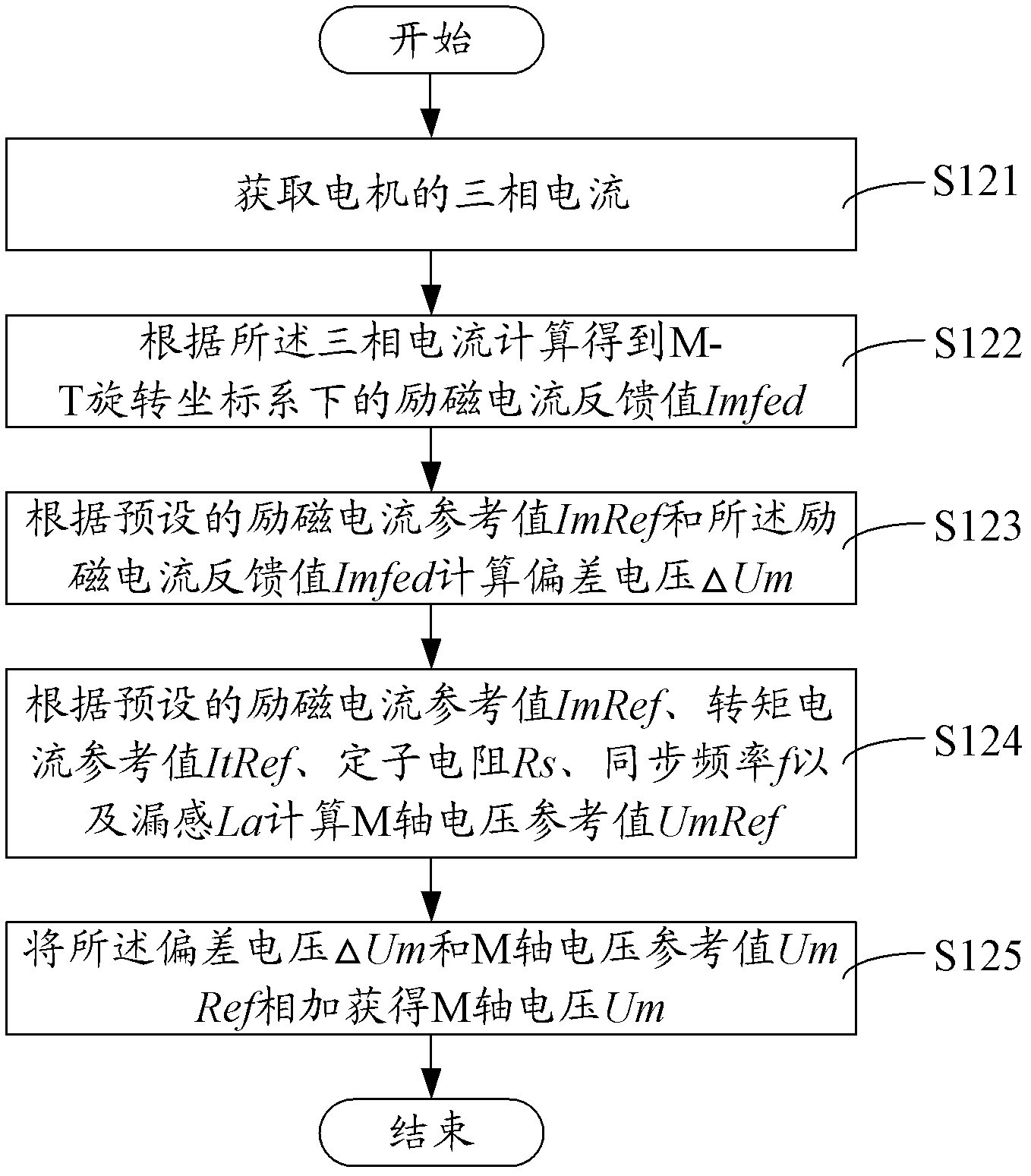 Elevator door motor switch-in-place torque control method and elevator door motor device