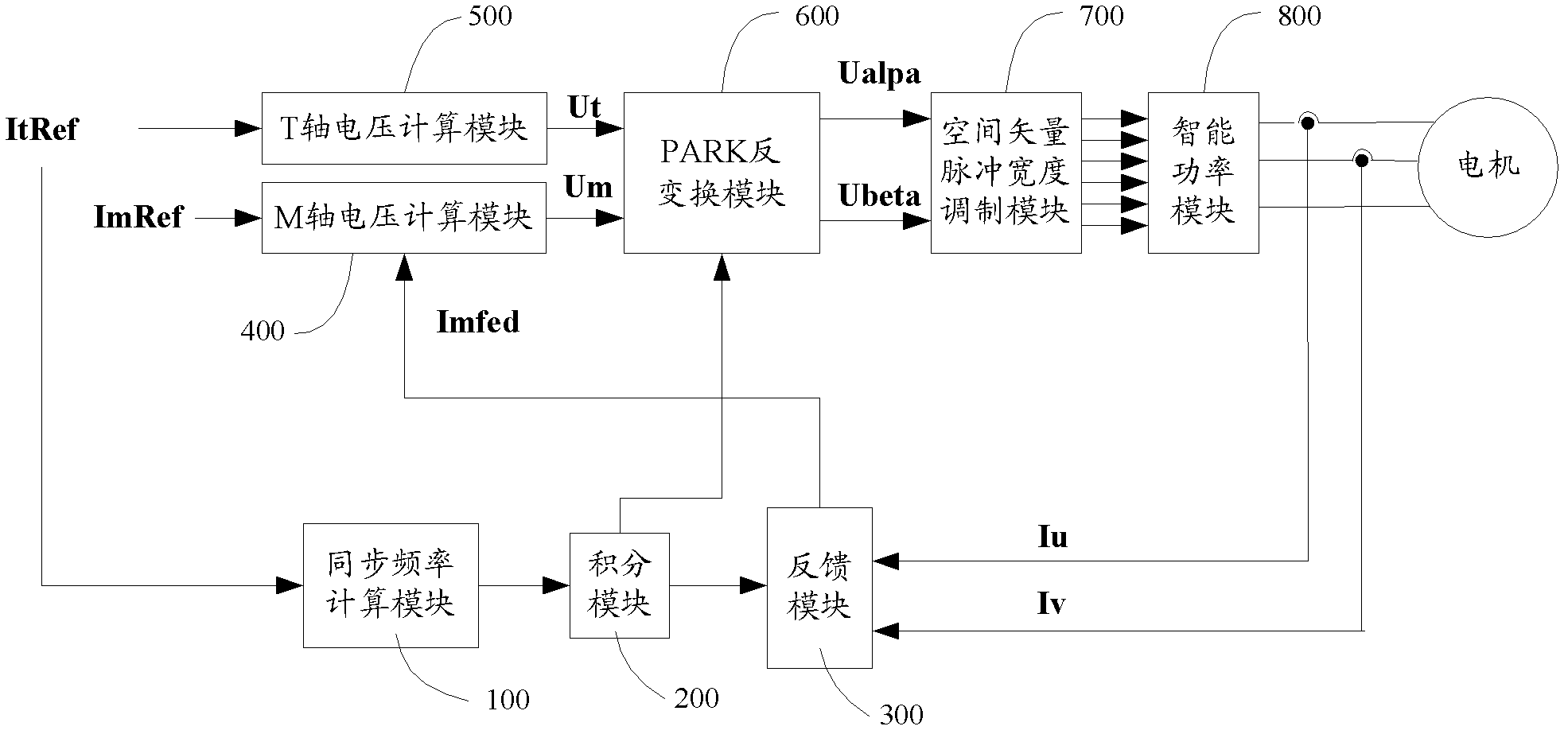 Elevator door motor switch-in-place torque control method and elevator door motor device