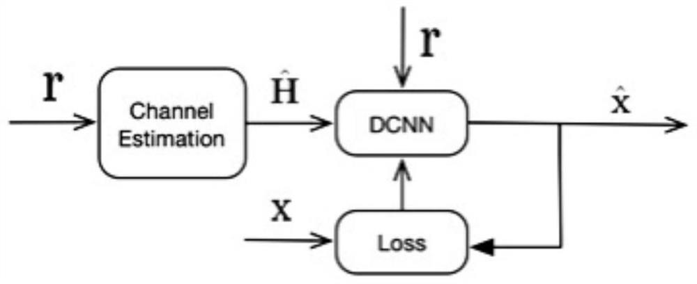 Wireless communication method and system based on deep learning under nonlinear distortion condition