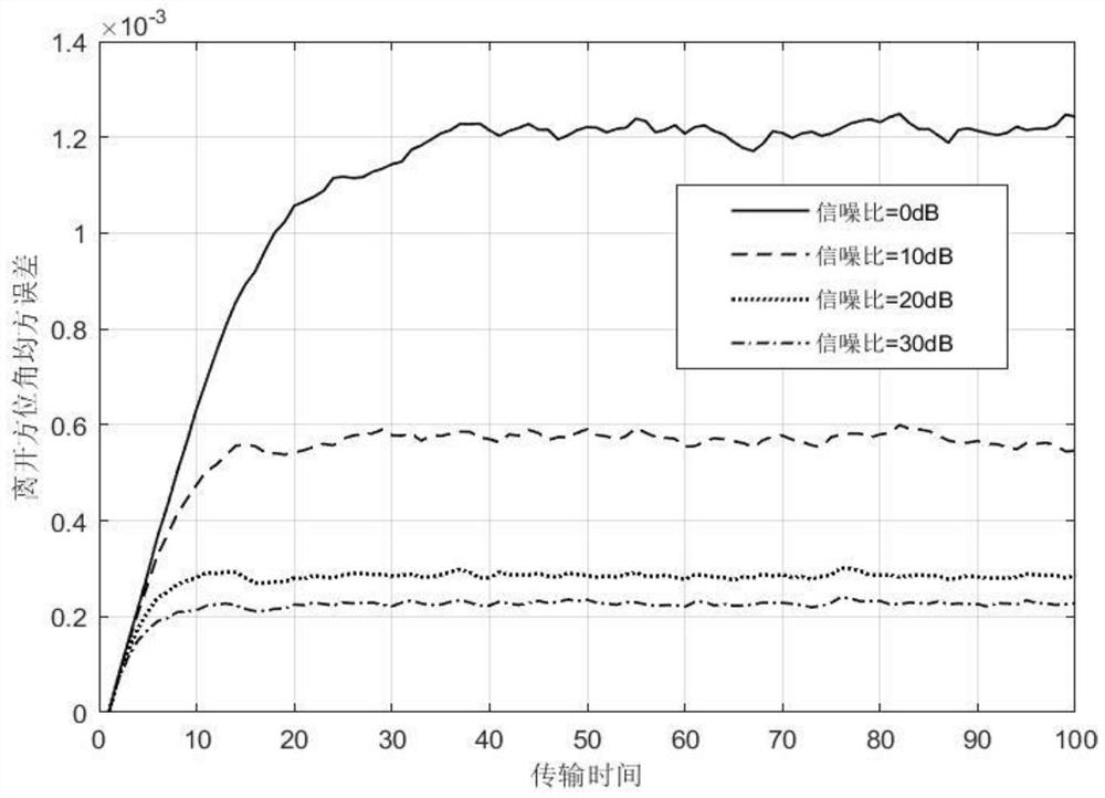 A Beam Tracking Method and System for UAV Communication