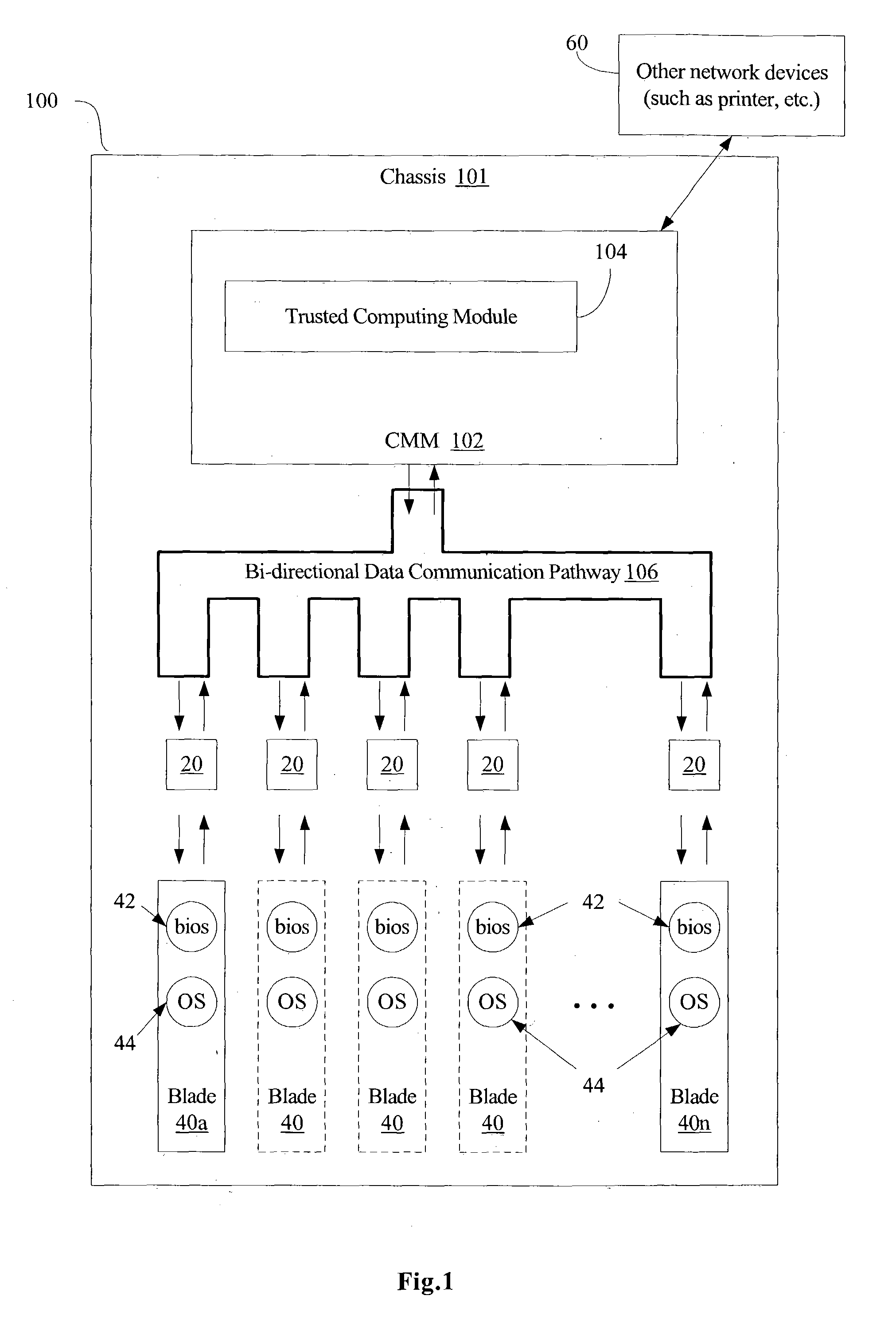 Method and apparatus for trusted blade device computing