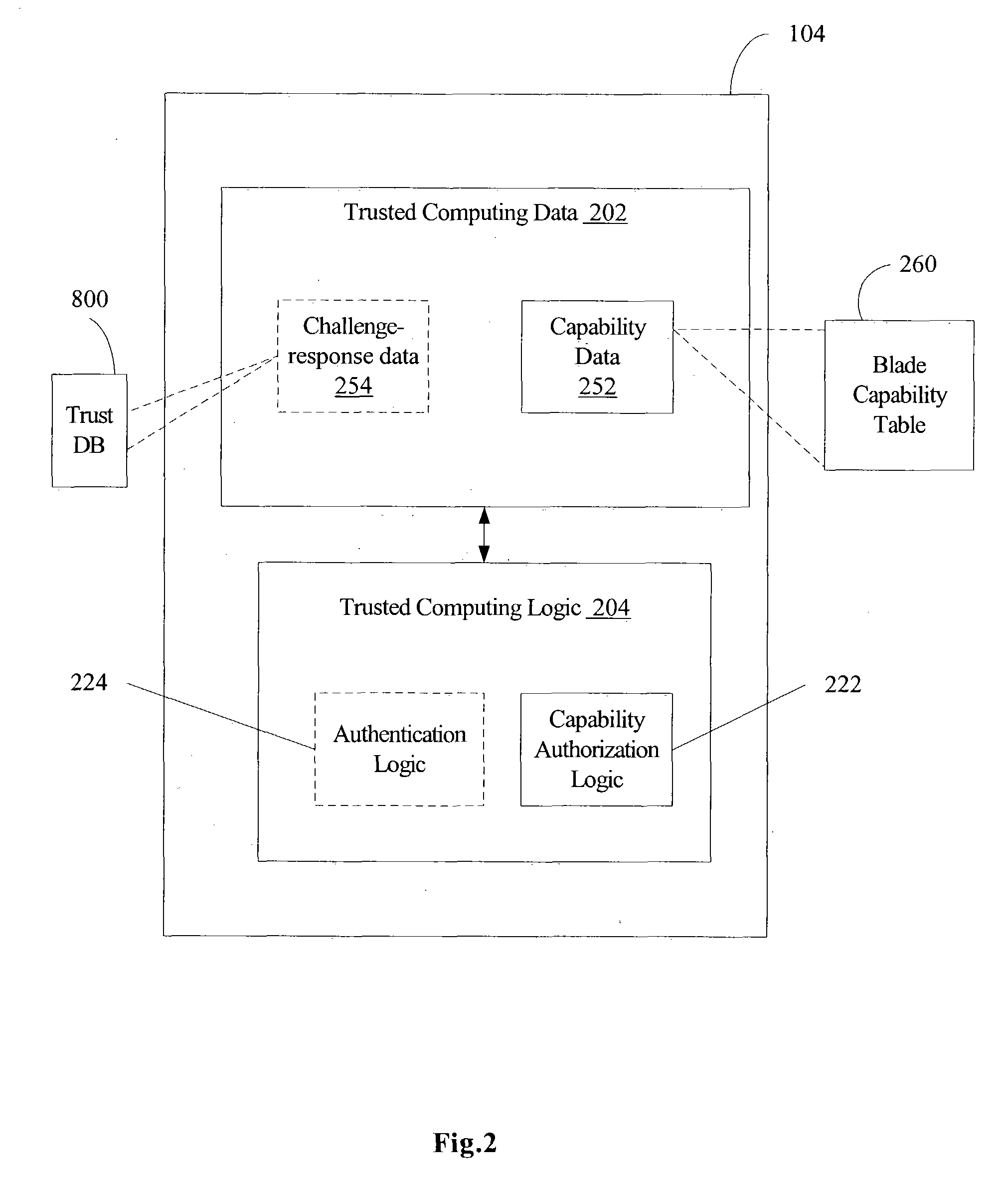 Method and apparatus for trusted blade device computing