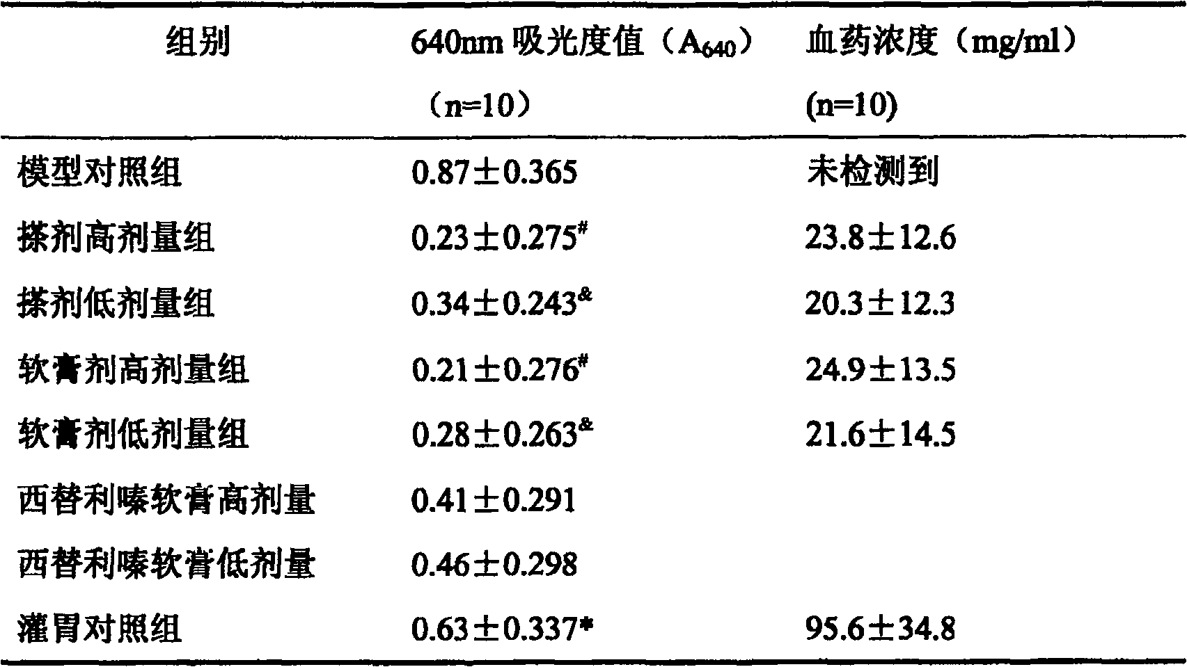 External preparation of Fexofenadine