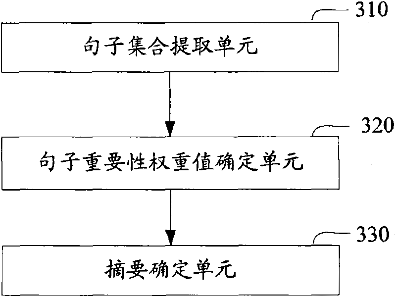 Method for acquiring document set abstracts and device