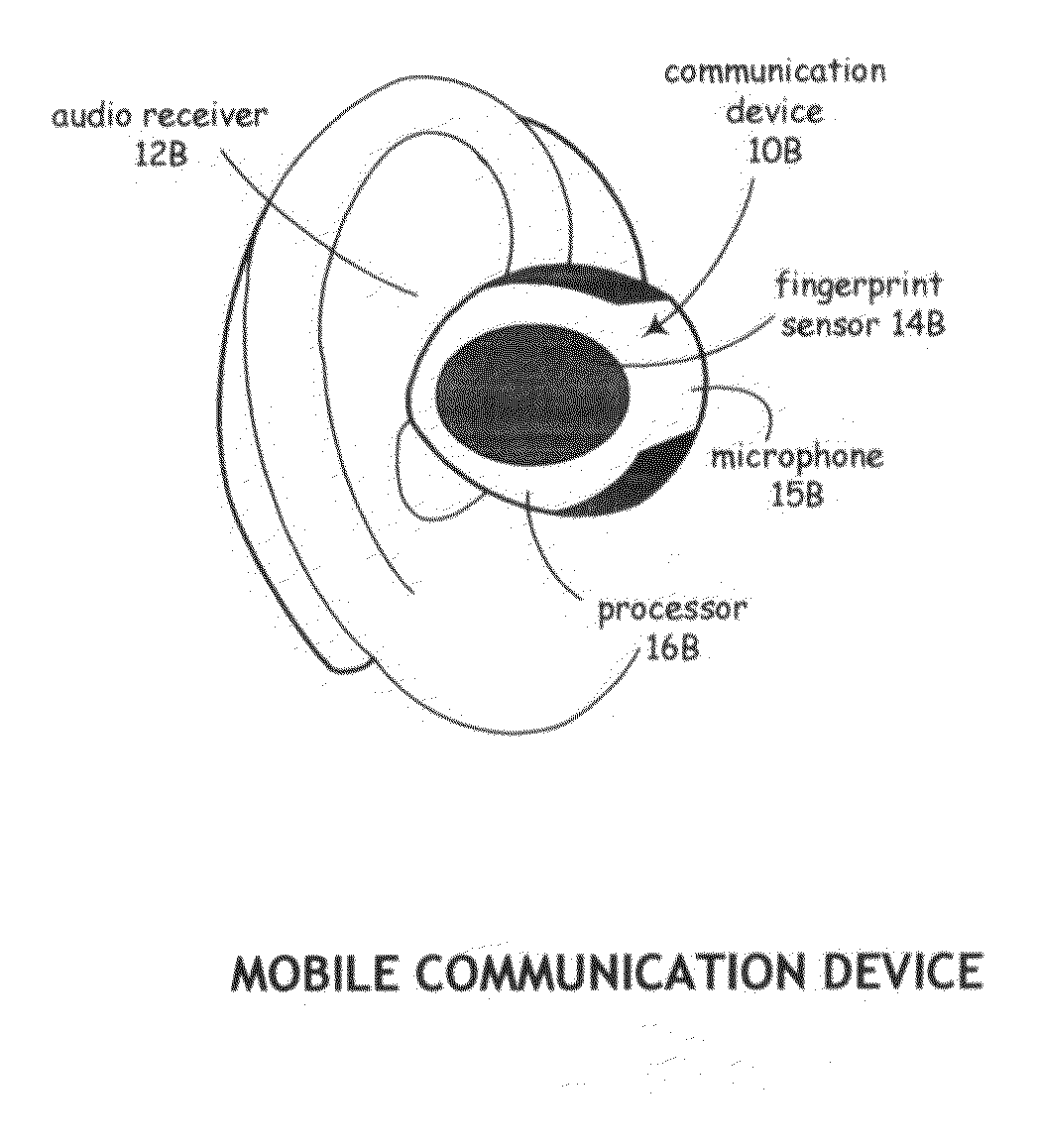 Mobile communication device