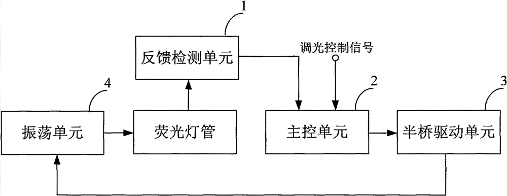 Fluorescent lamp dimming control circuit and dimmable fluorescent lamp thereof