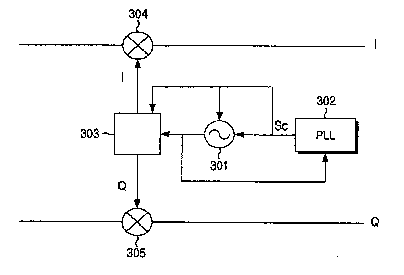 Wideband I/Q signal generation device