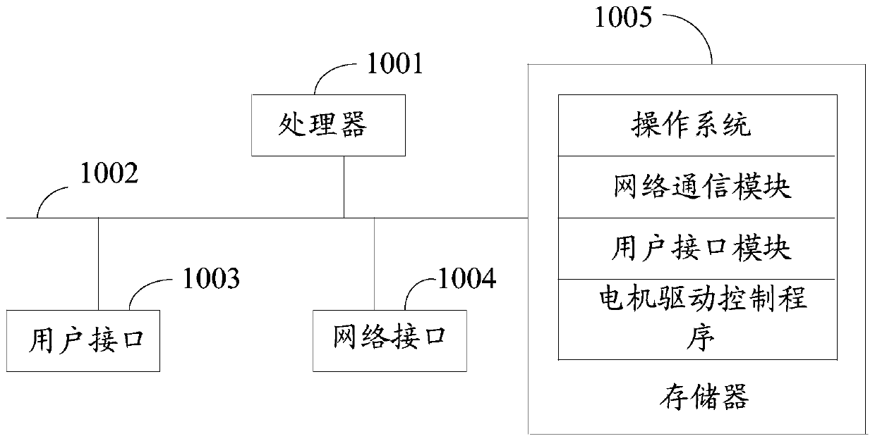 Motor drive control method and device, equipment and storage medium