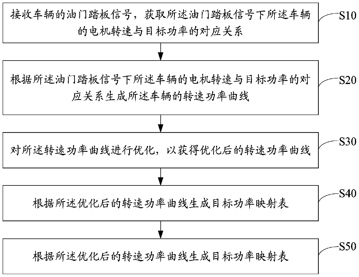 Motor drive control method and device, equipment and storage medium