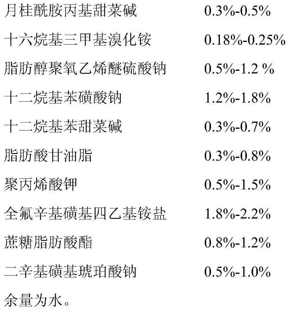 Foam producing agent for wet-type dust collection