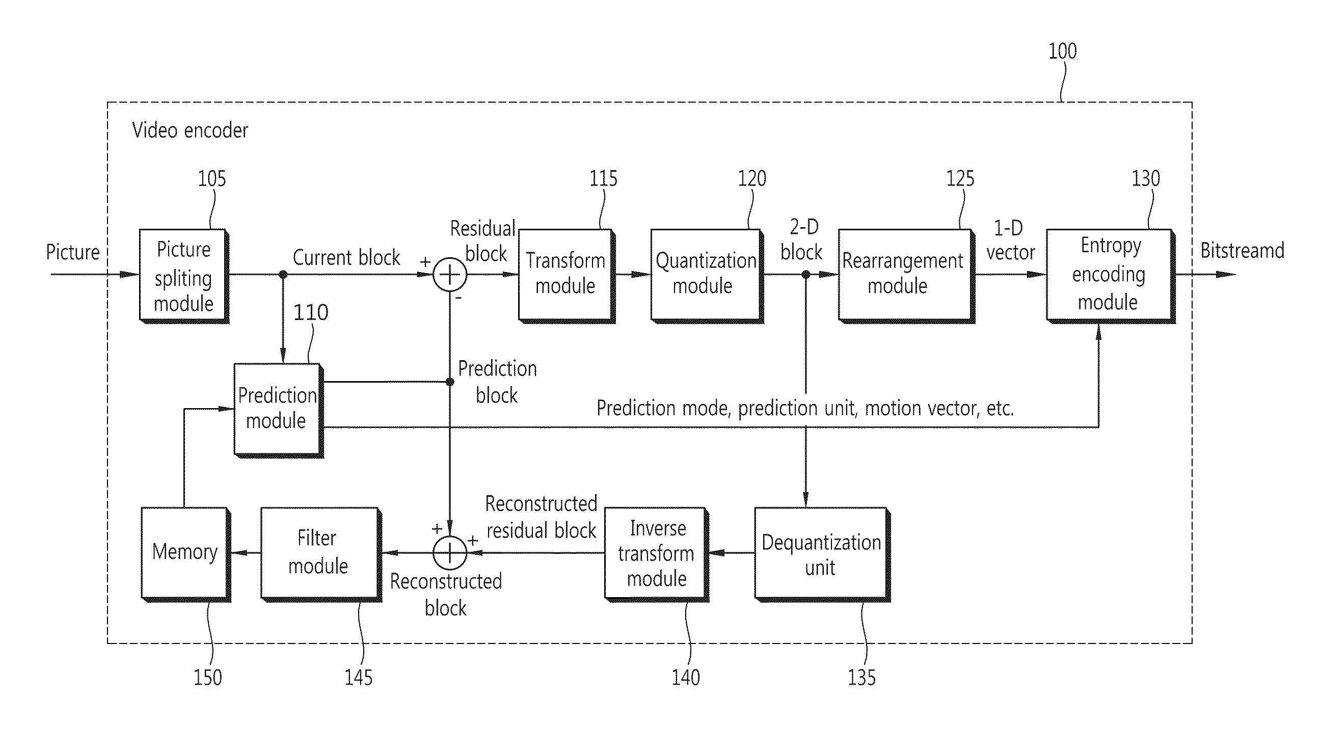 Method for encoding and decoding image information