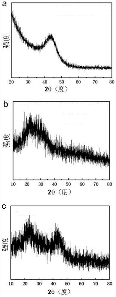 Method for controlling color of hard coating, hard coating and preparation method thereof