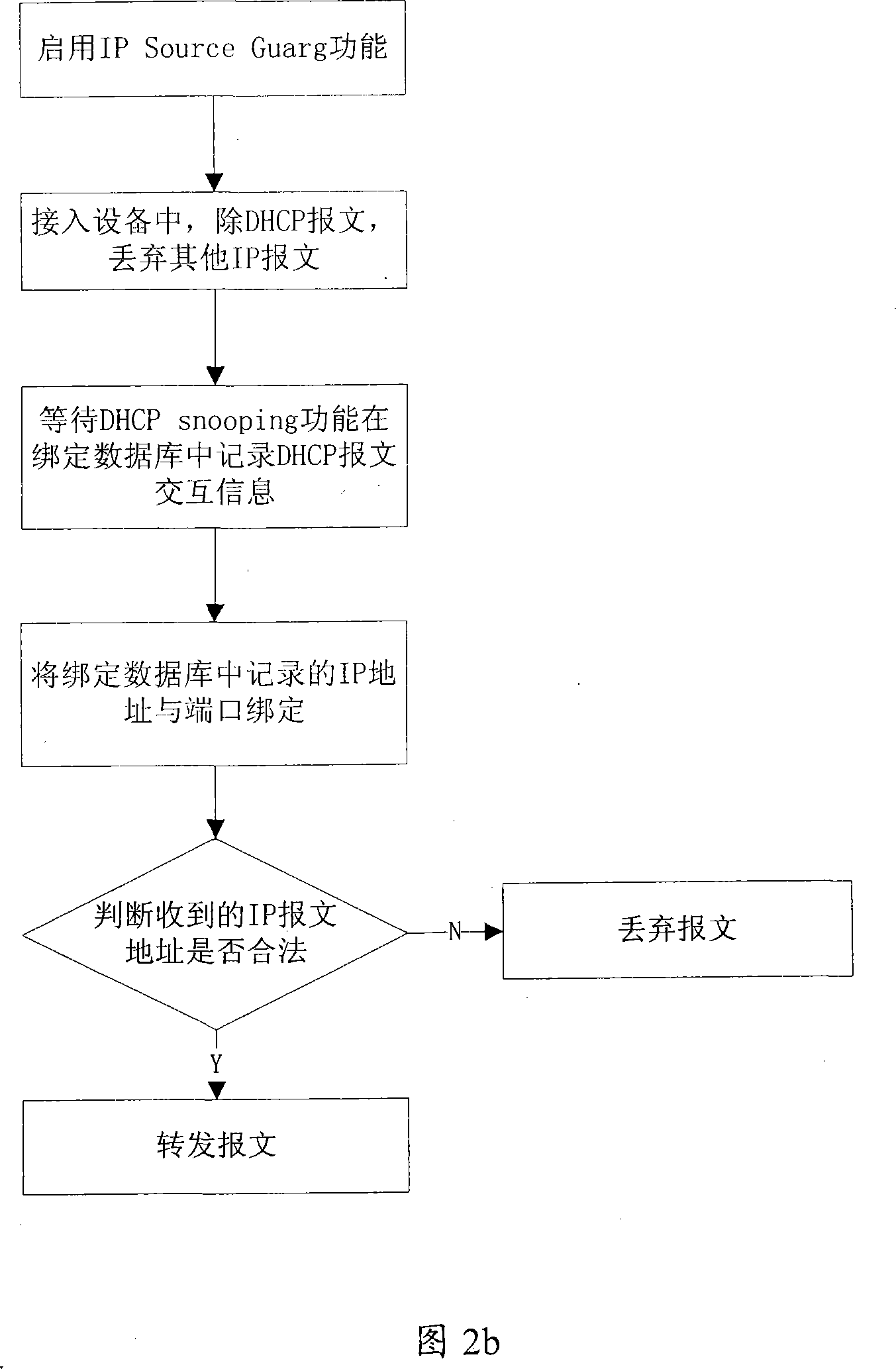 A method fro realizing stable secure protection of broadband access device