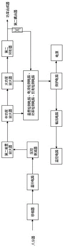 S-band continuous-wave solid-state high power amplification device