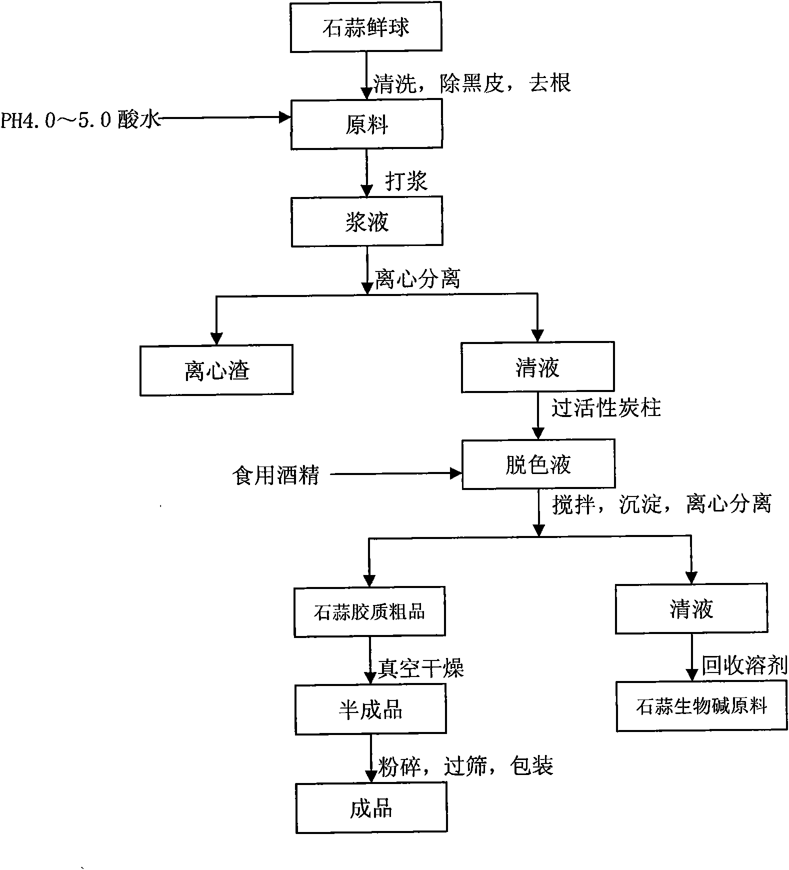 Lycoris radiata colloid extracted from lycoris radiate plant bulb and extraction method thereof