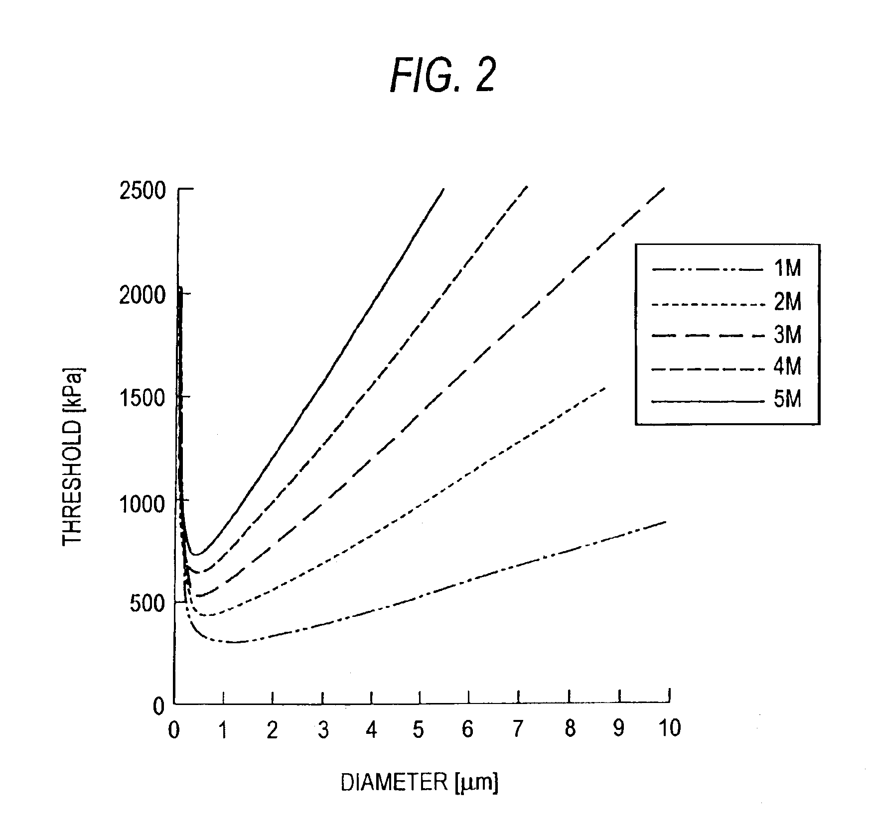 Ultrasonic diagnosis apparatus and control method of ultrasonic diagnosis apparatus