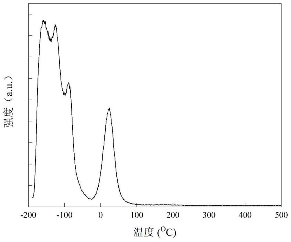 A kind of cyan electroluminescent material applied to low temperature detection and its preparation method and application