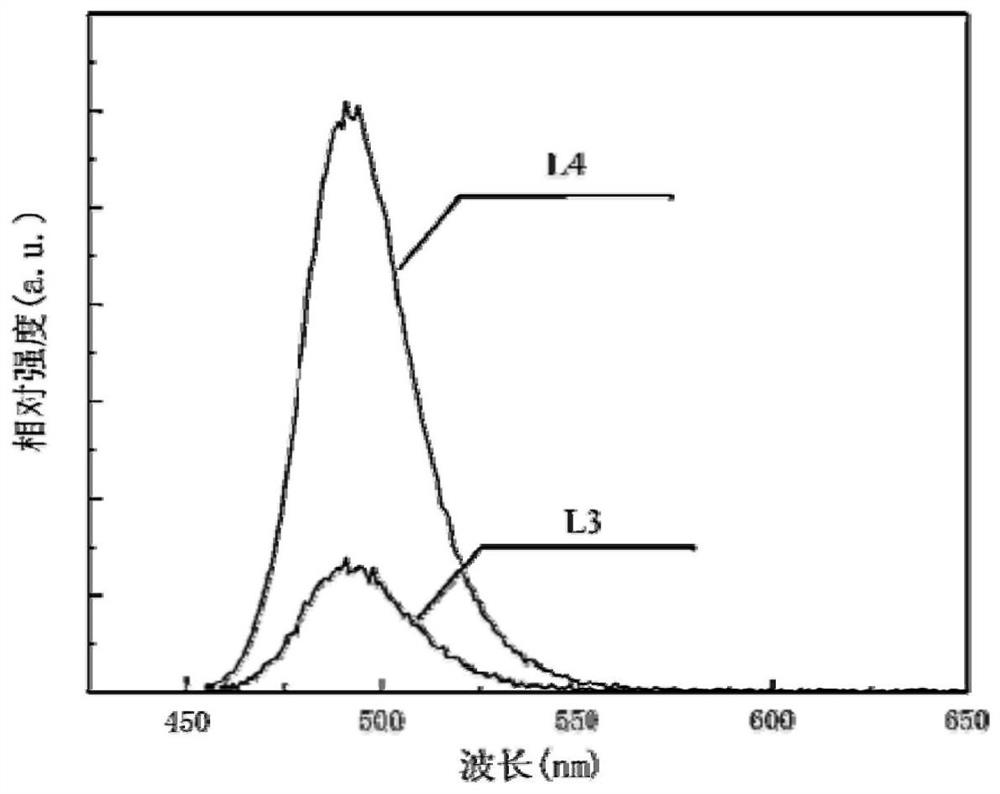 A kind of cyan electroluminescent material applied to low temperature detection and its preparation method and application