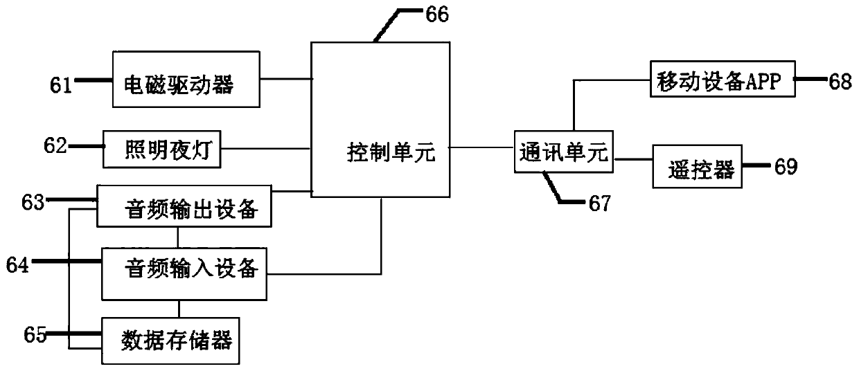 Intelligent control circuit of baby crib and control method thereof