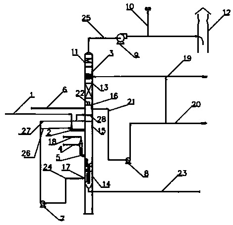 Coking tail gas treatment process and coking tail gas treatment device