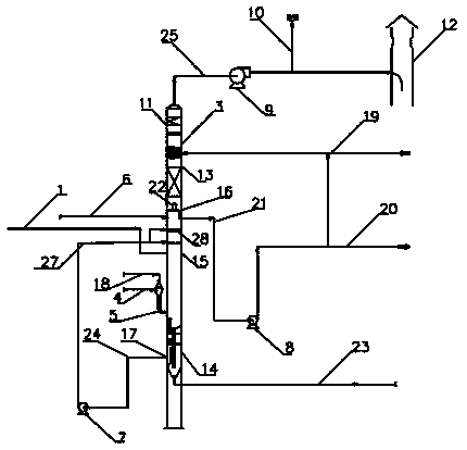 Coking tail gas treatment process and coking tail gas treatment device