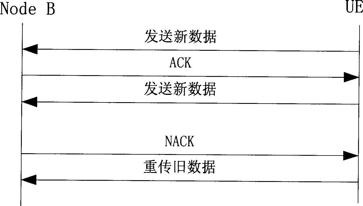 Method for regulating power of mixed automatic box transmission request system