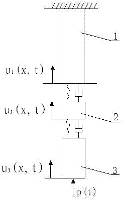 Underground perforation test tool string optimization method based on packer stress analysis