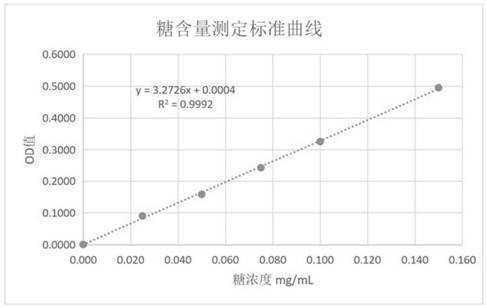 Receptor reagent and application thereof