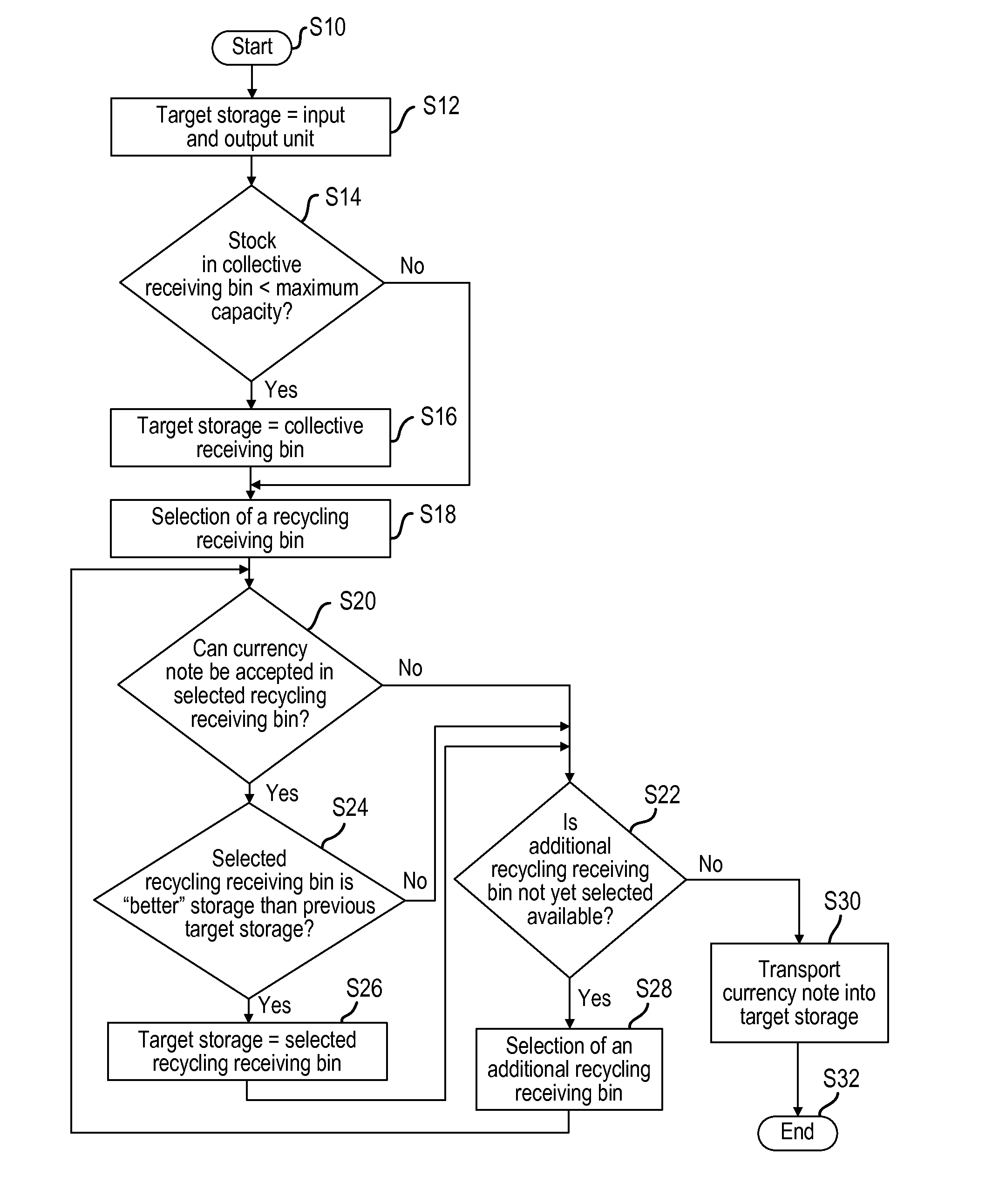 Device for handling banknotes with optimized mixed storage