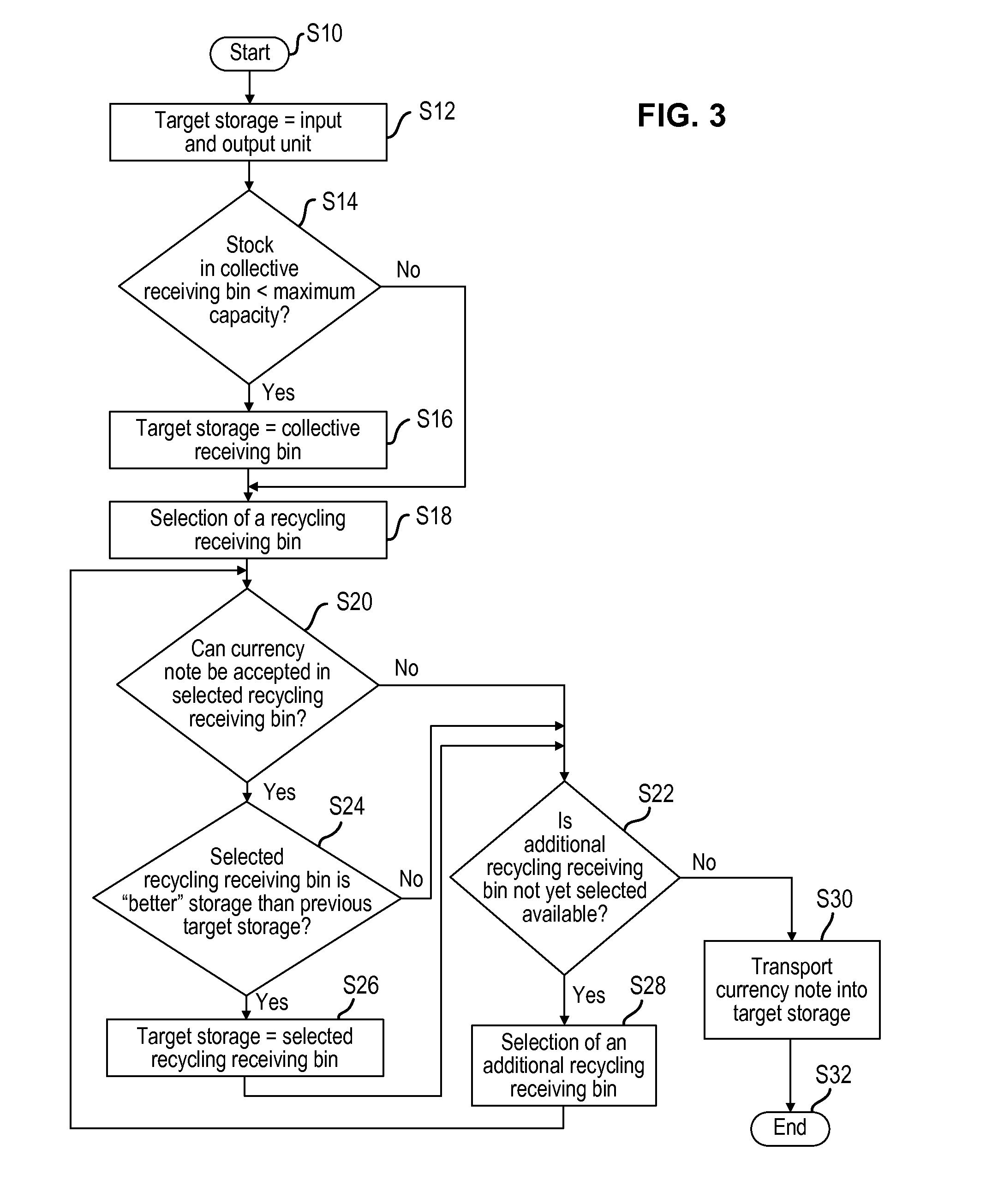 Device for handling banknotes with optimized mixed storage