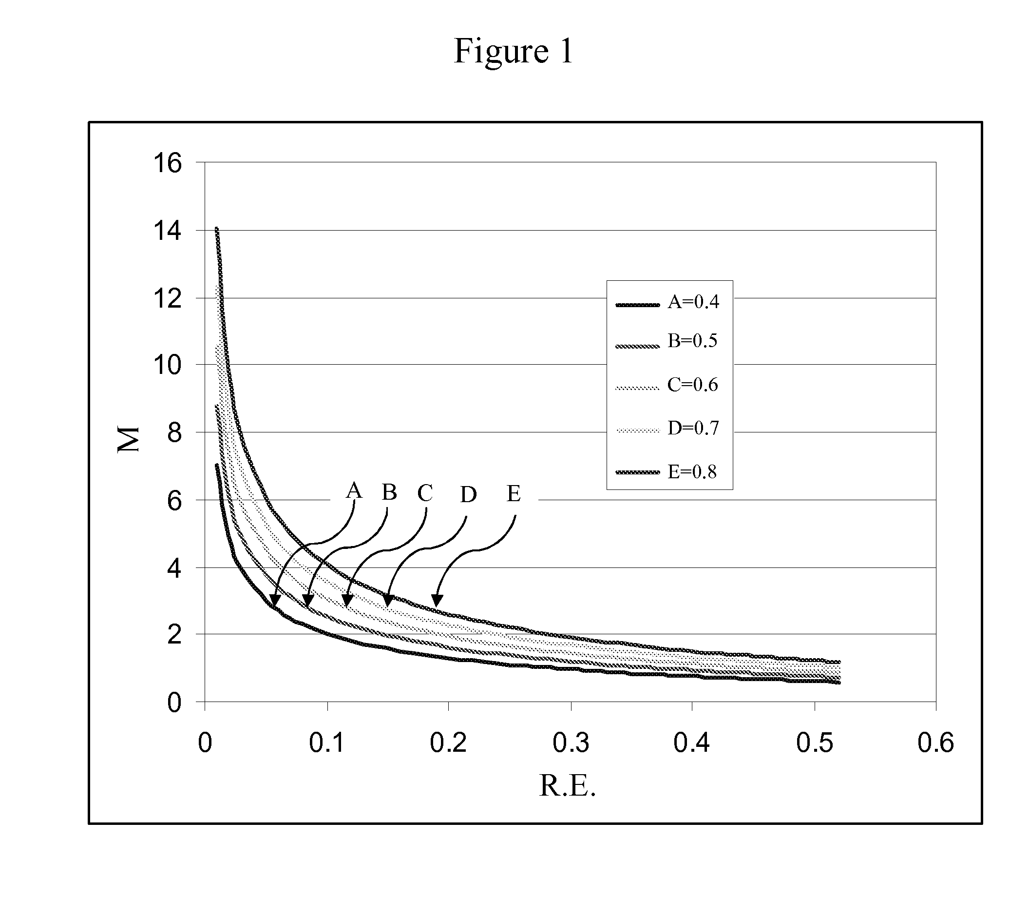 Novel fused naphthalene cyclohetero ring compounds, and methods and uses thereof