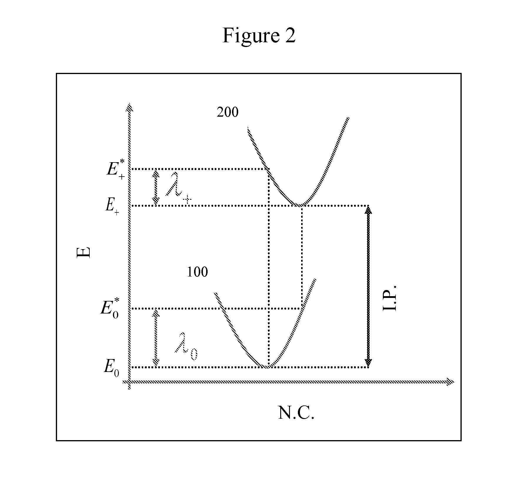 Novel fused naphthalene cyclohetero ring compounds, and methods and uses thereof