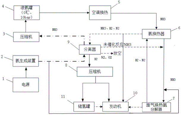 A new type of hydrogen-ammonia mixed fuel supply device for automobile engine