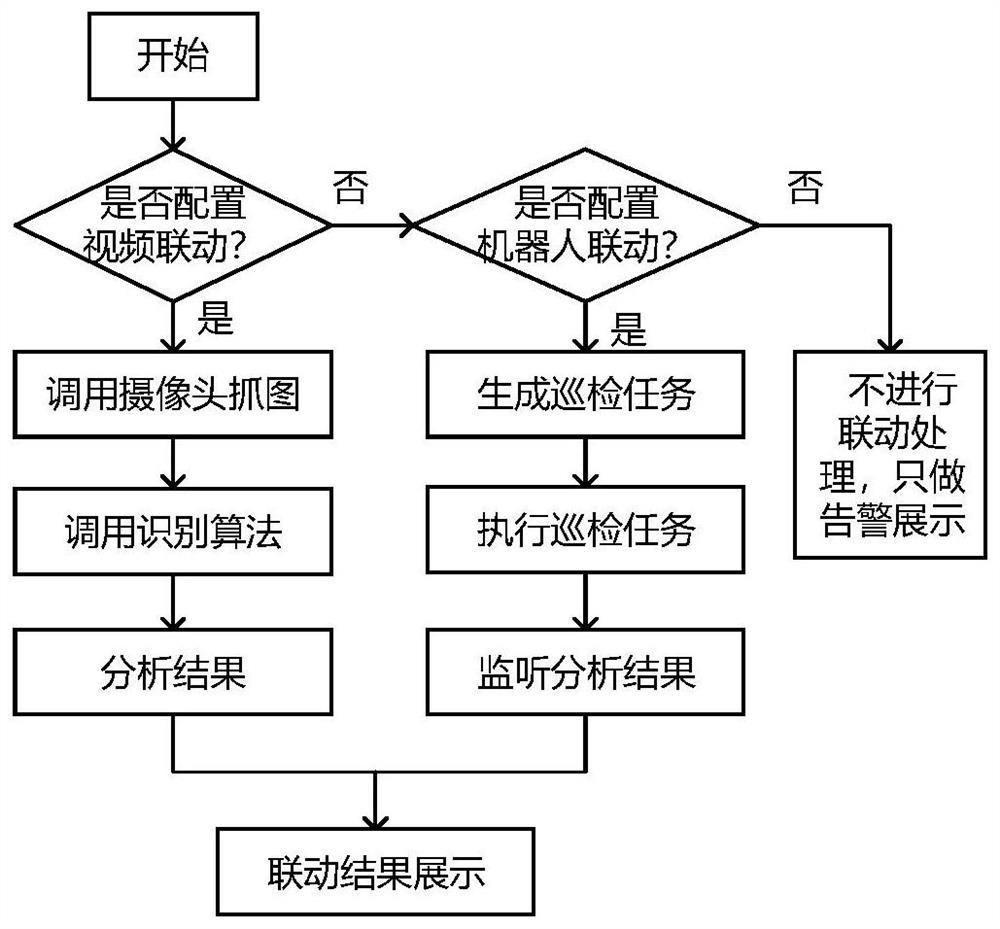 Power transformation equipment intelligent analysis linkage system and method based on multi-source information fusion