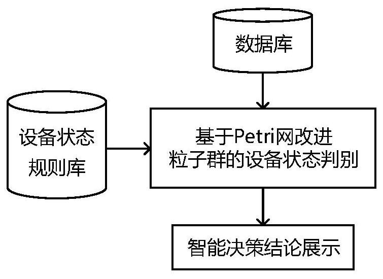 Power transformation equipment intelligent analysis linkage system and method based on multi-source information fusion