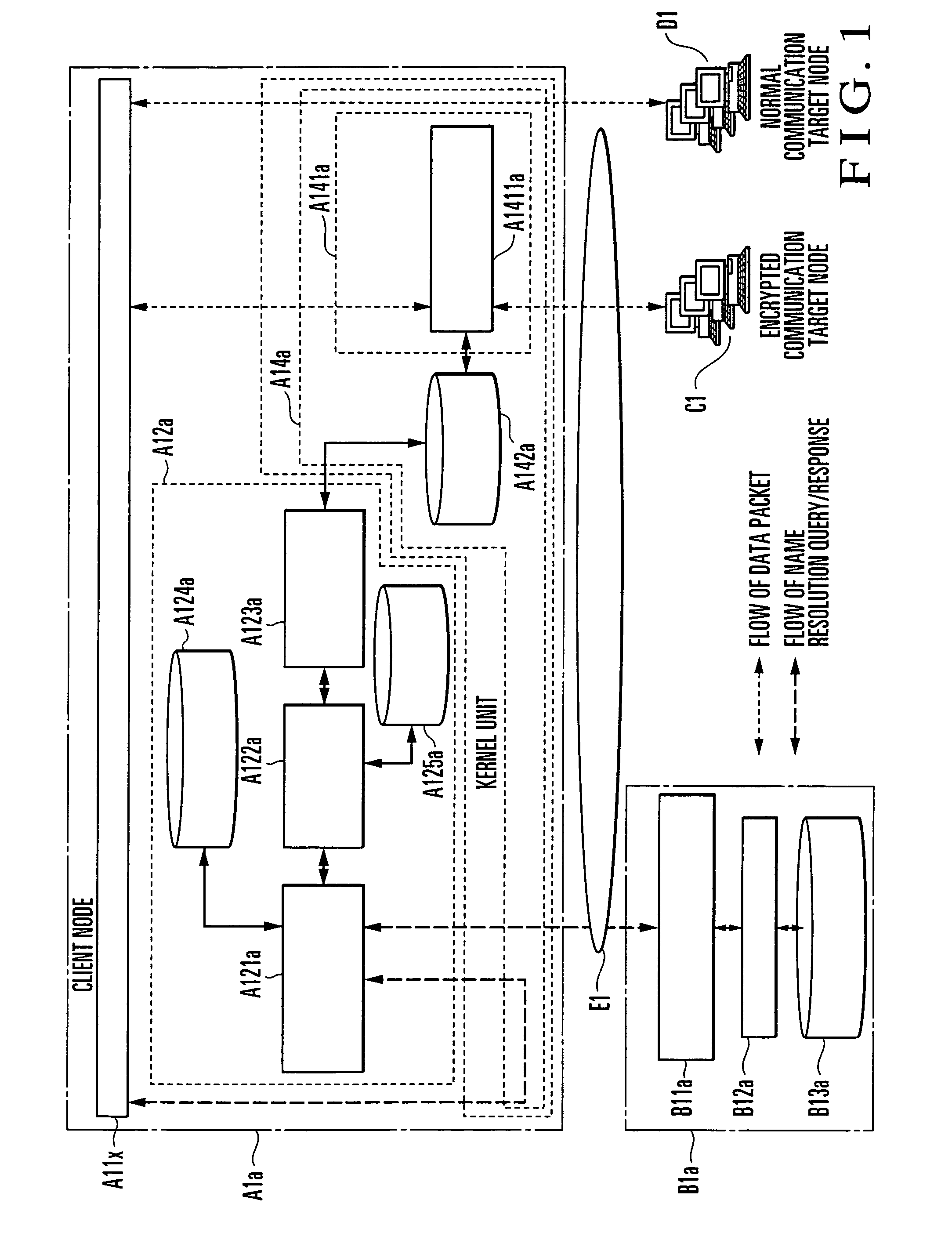 Encrypted communication method