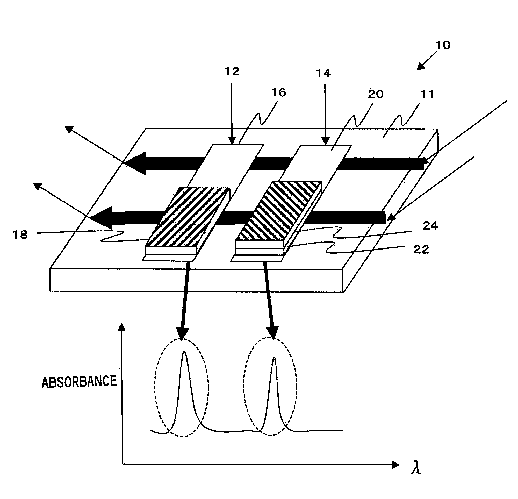 Spr sensor